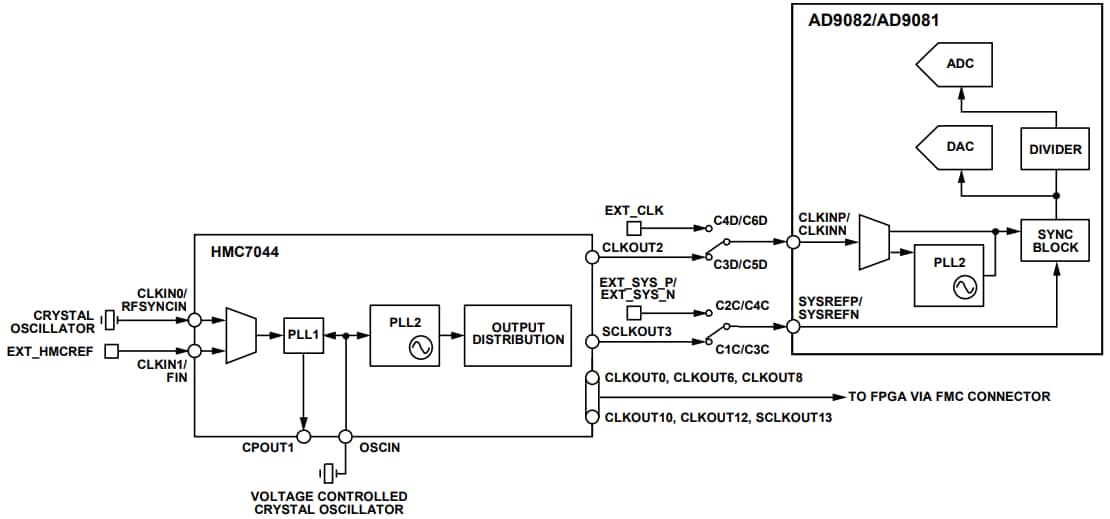 Analog Devices Inc. AD9082-FMCA-EBZ评估板